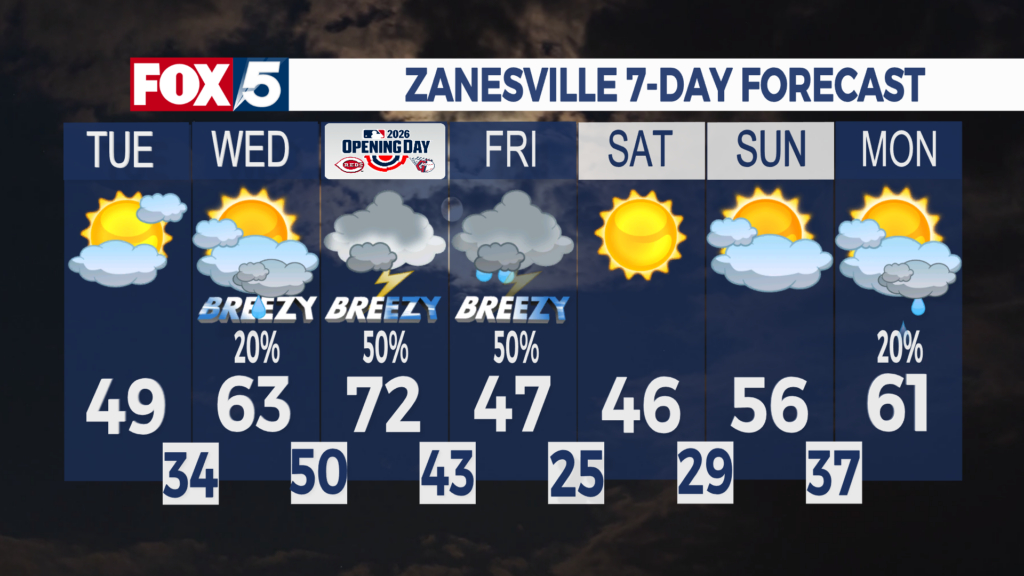 7 Day Forecast Zanesville