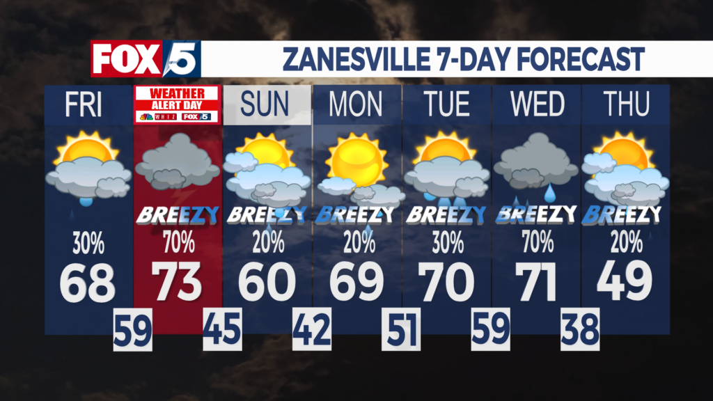 7 Day Forecast Zanesville