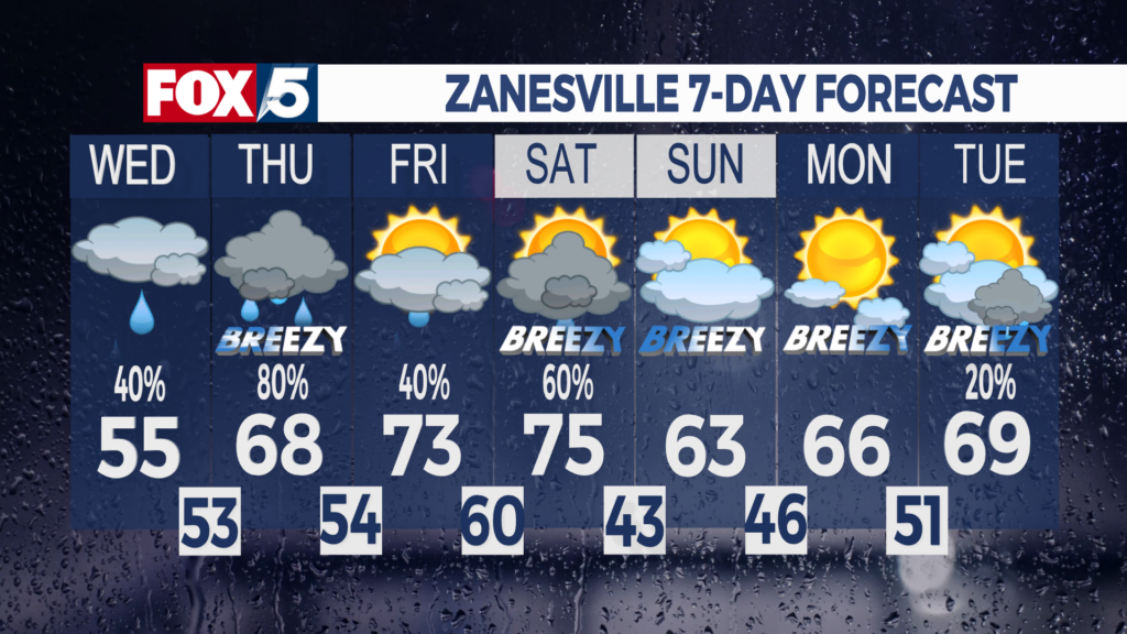 7 Day Forecast Zanesville