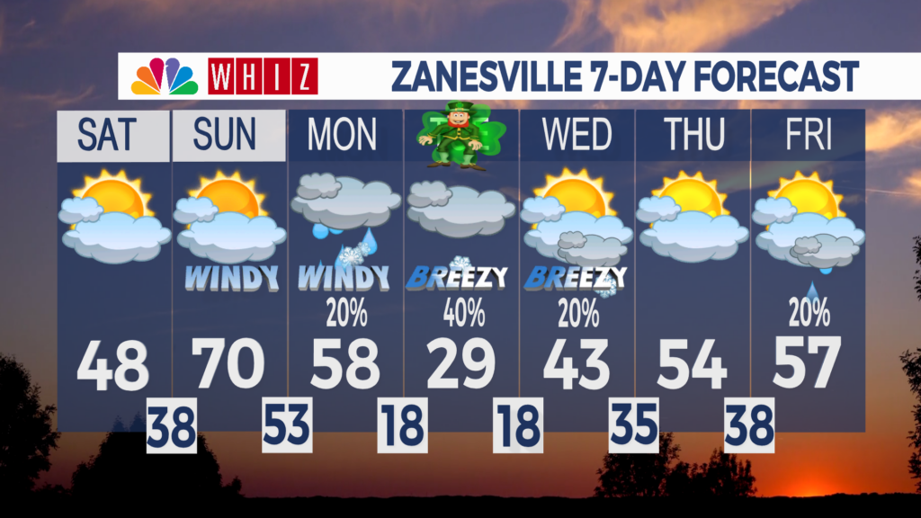 7 Day Forecast Zanesville