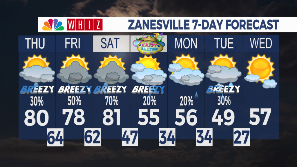 7 Day Forecast Zanesville