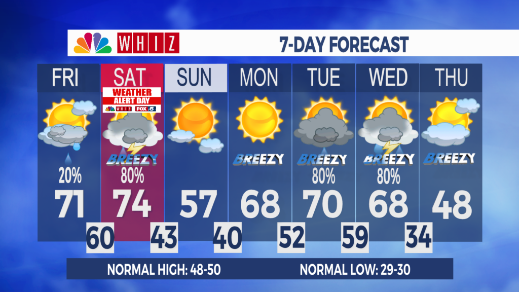 7 Day Forecast Zanesville Aleshly