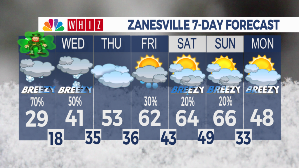7 Day Forecast Zanesville