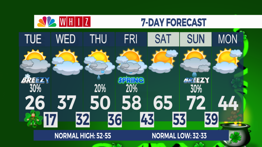 7 Day Forecast Zanesville Aleshly