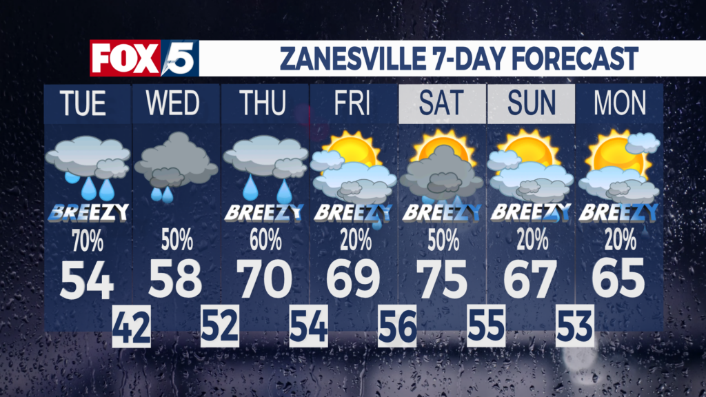 7 Day Forecast Zanesville