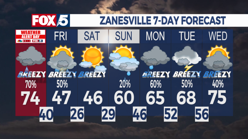 7 Day Forecast Zanesville