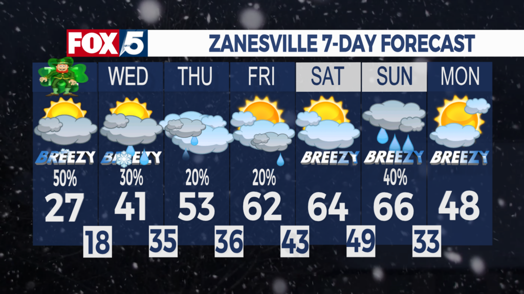 7 Day Forecast Zanesville
