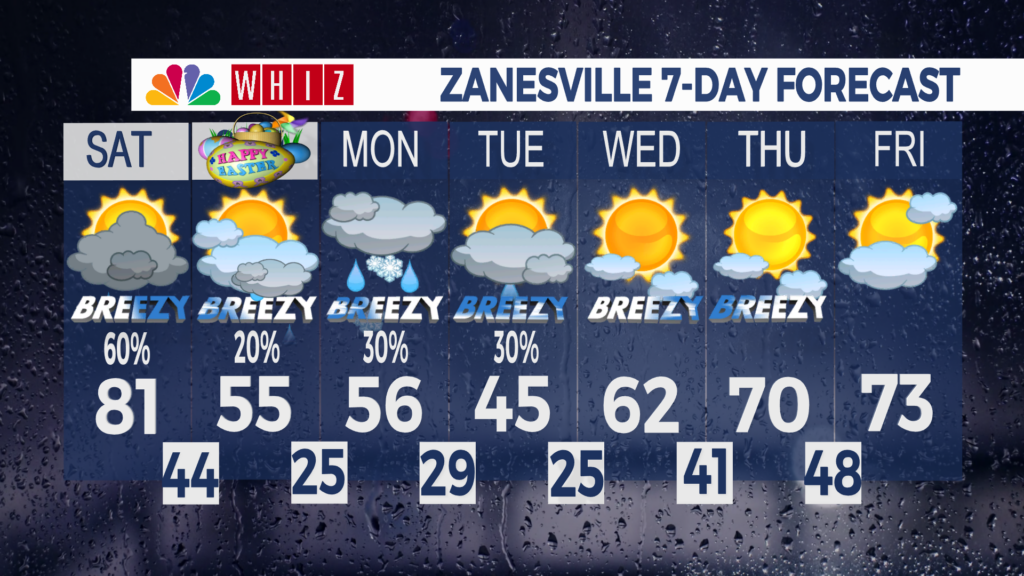 7 Day Forecast Zanesville