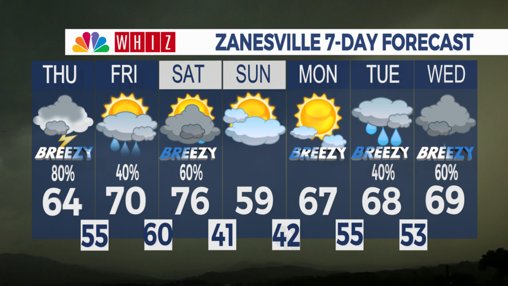 7 Day Forecast Zanesville