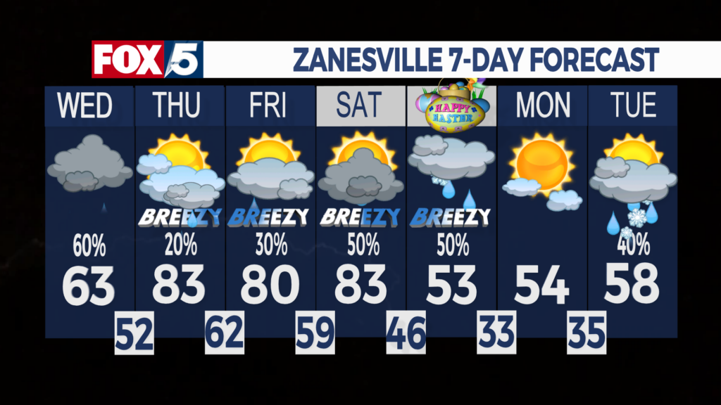 7 Day Forecast Zanesville