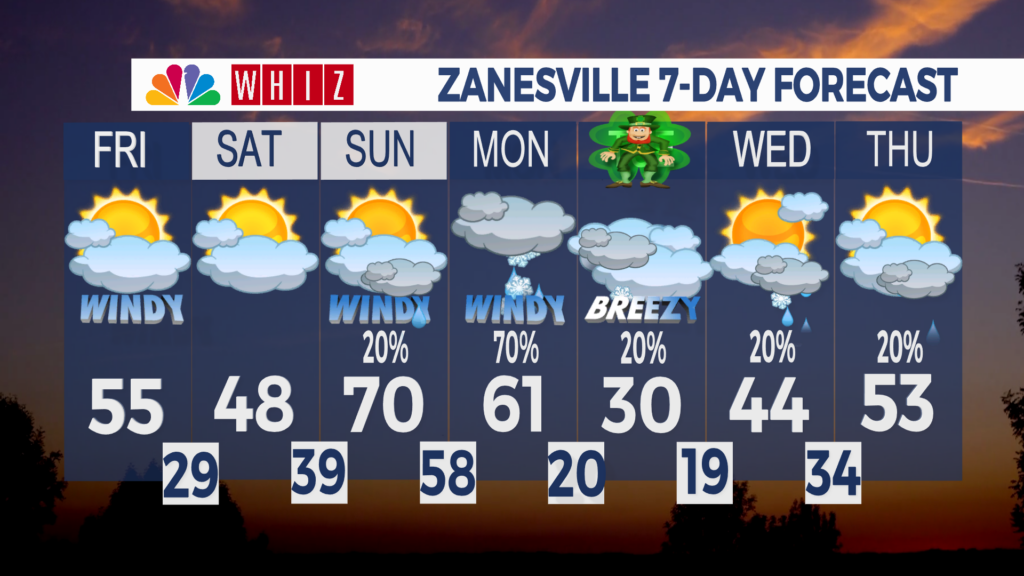 7 Day Forecast Zanesville
