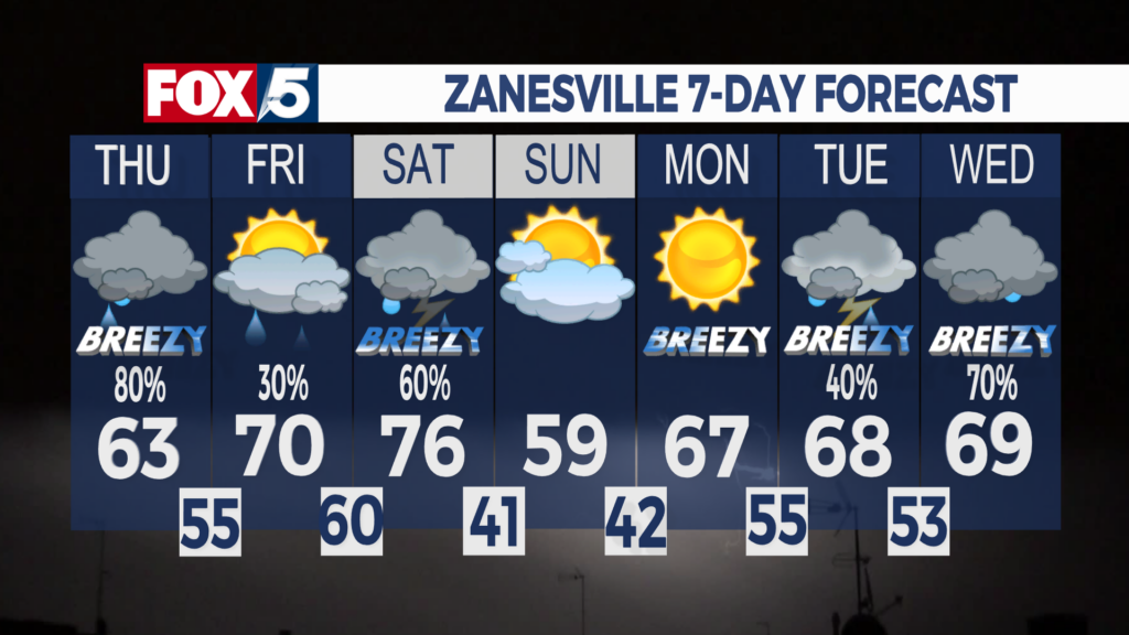 7 Day Forecast Zanesville