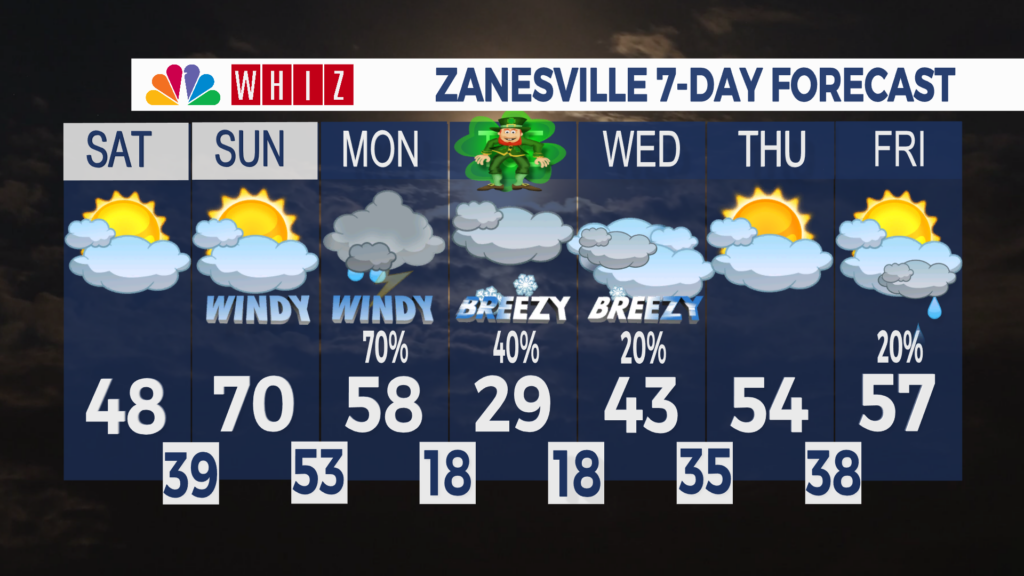 7 Day Forecast Zanesville