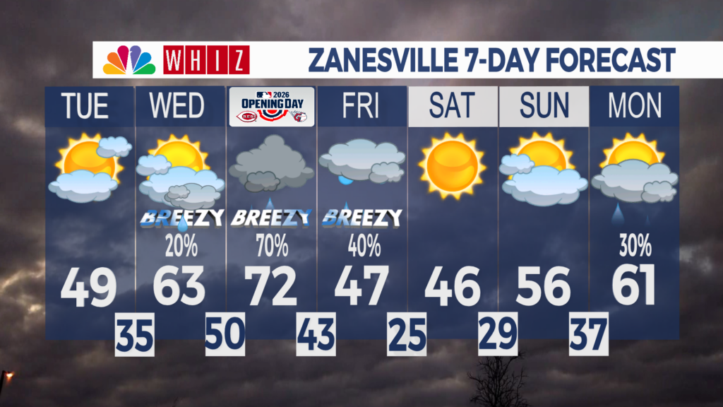 7 Day Forecast Zanesville