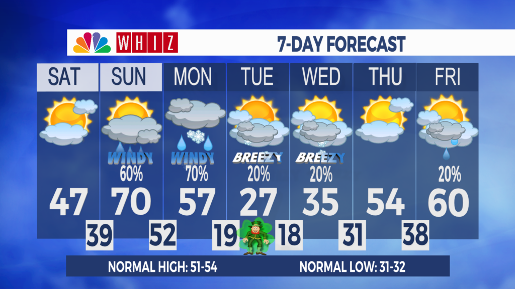 7 Day Forecast Zanesville Aleshly