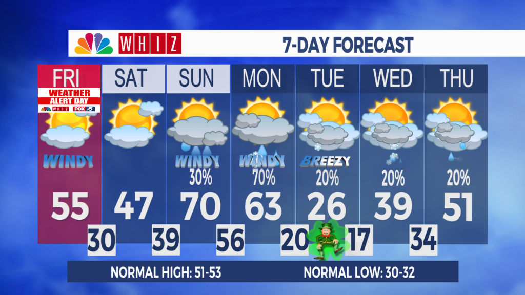 7 Day Forecast Zanesville Aleshly