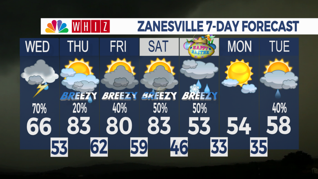 7 Day Forecast Zanesville