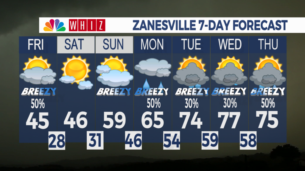 7 Day Forecast Zanesville