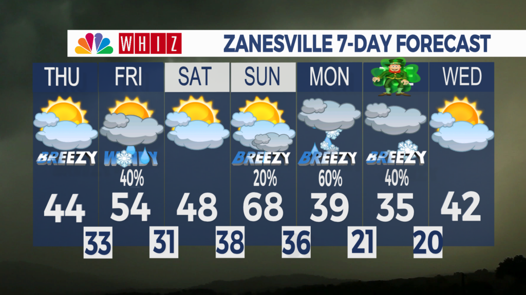 7 Day Forecast Zanesville
