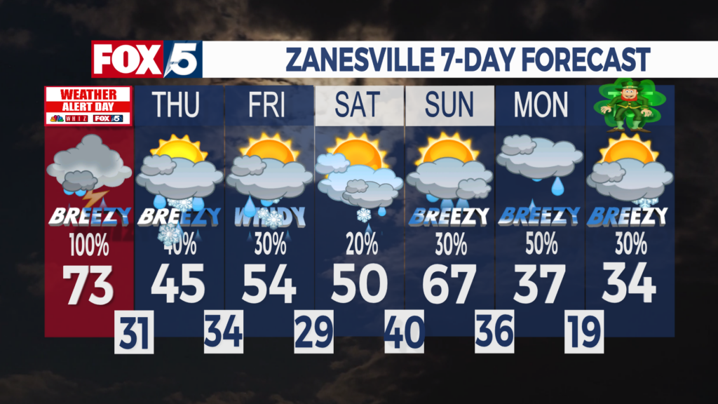 7 Day Forecast Zanesville