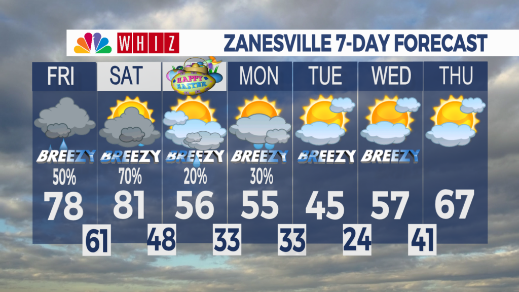 7 Day Forecast Zanesville