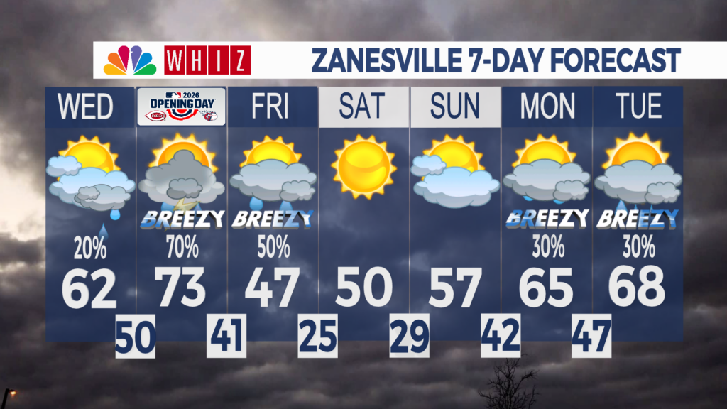 7 Day Forecast Zanesville