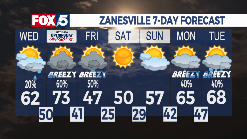 7 Day Forecast Zanesville