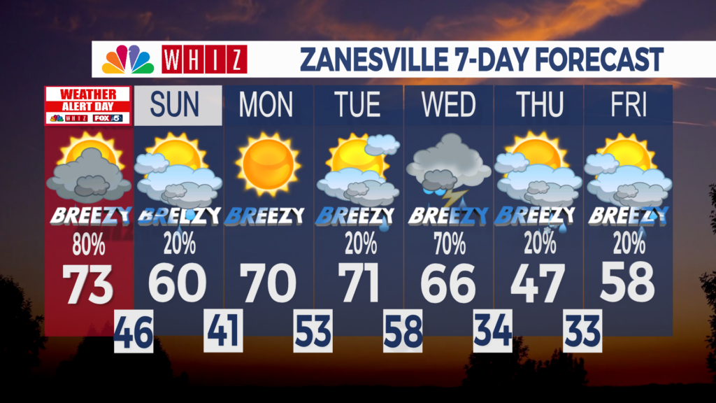 7 Day Forecast Zanesville