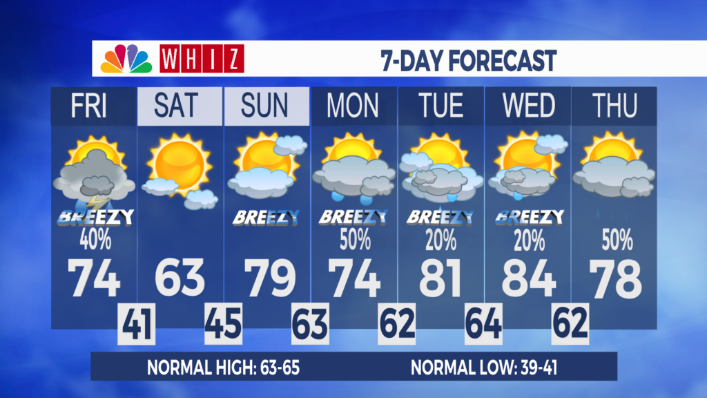 7 Day Forecast Zanesville Aleshly