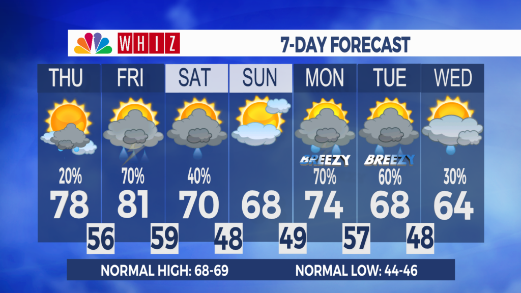 7 Day Forecast Zanesville Aleshly