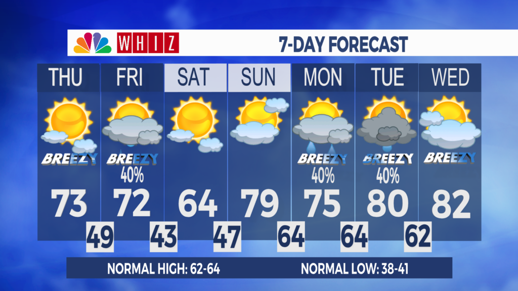 7 Day Forecast Zanesville Aleshly