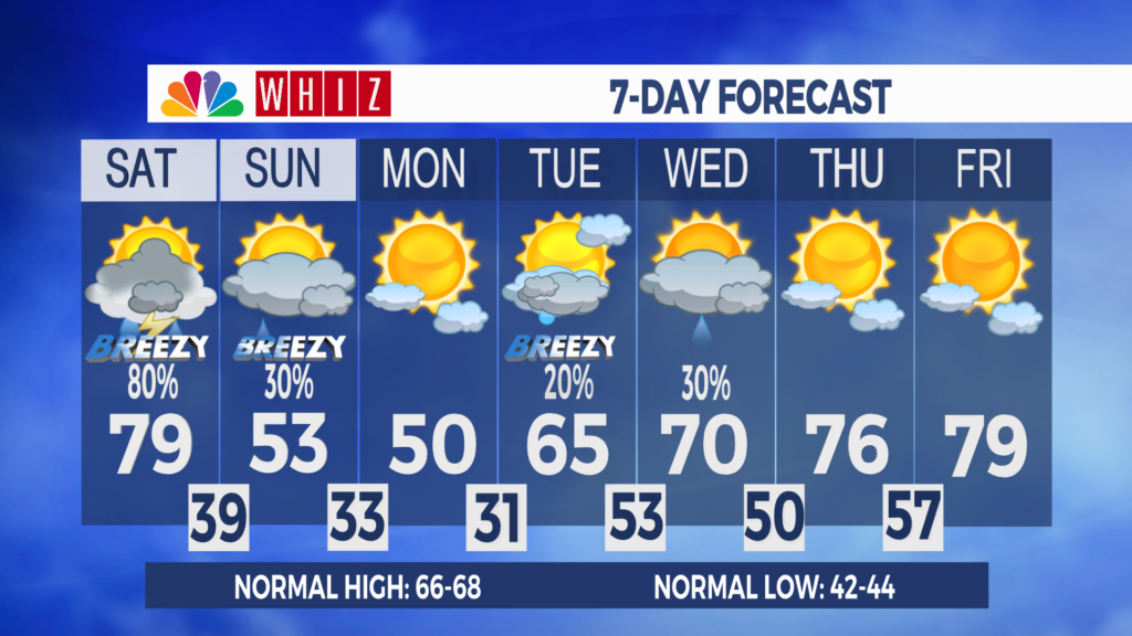 7 Day Forecast Zanesville Aleshly