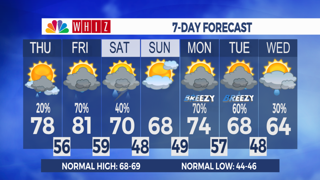 7 Day Forecast Zanesville Aleshly