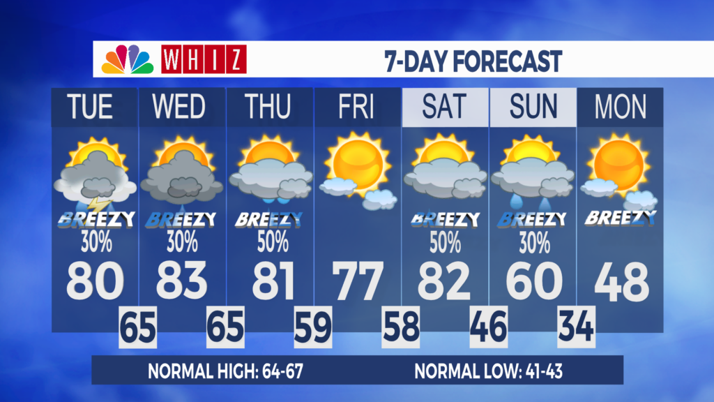 7 Day Forecast Zanesville Aleshly
