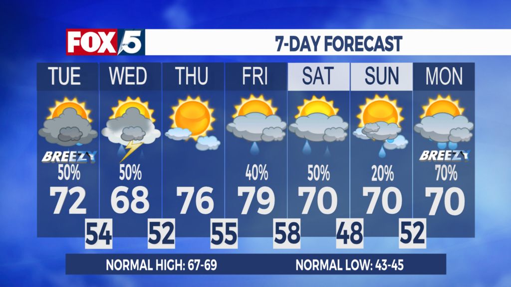 7 Day Forecast Zanesville Aleshly