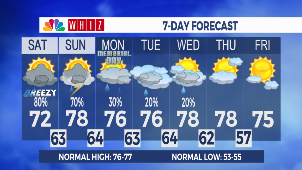 7 Day Forecast Zanesville Aleshly