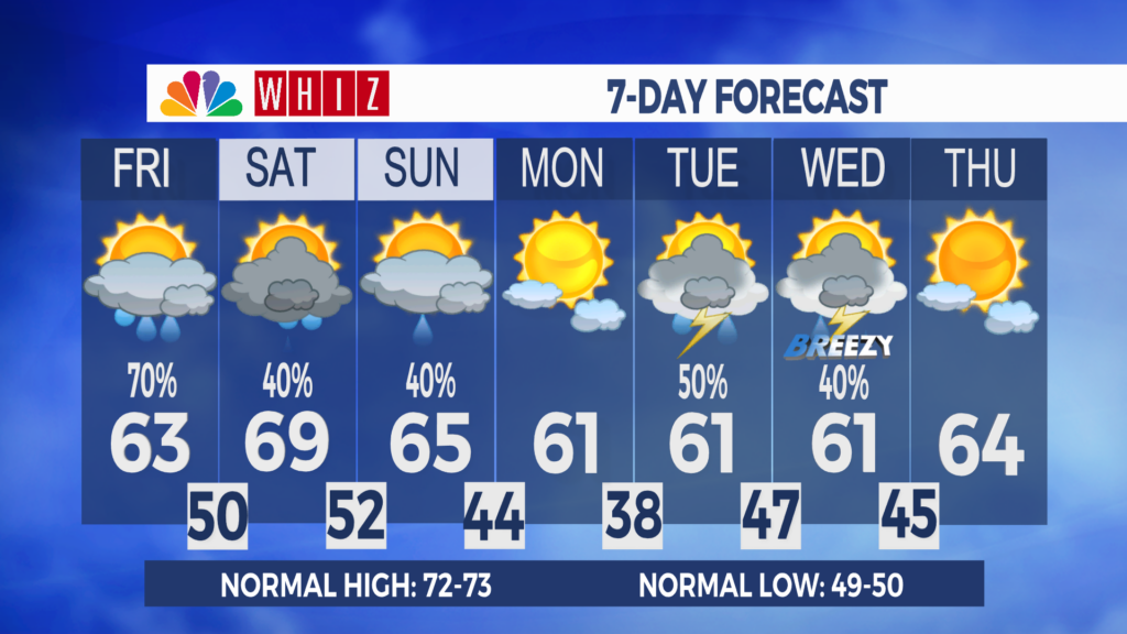 7 Day Forecast Zanesville Aleshly