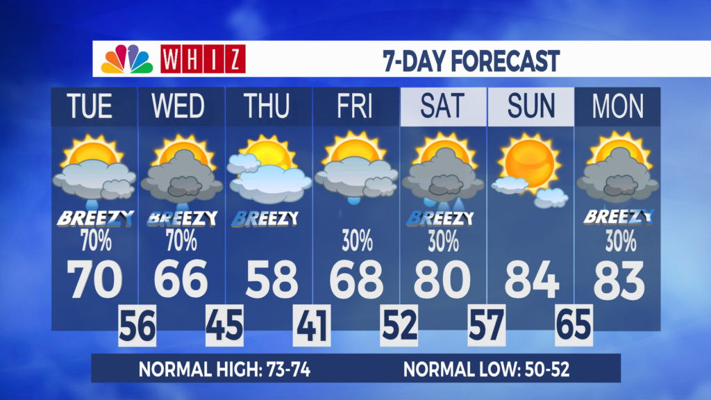 7 Day Forecast Zanesville Aleshly