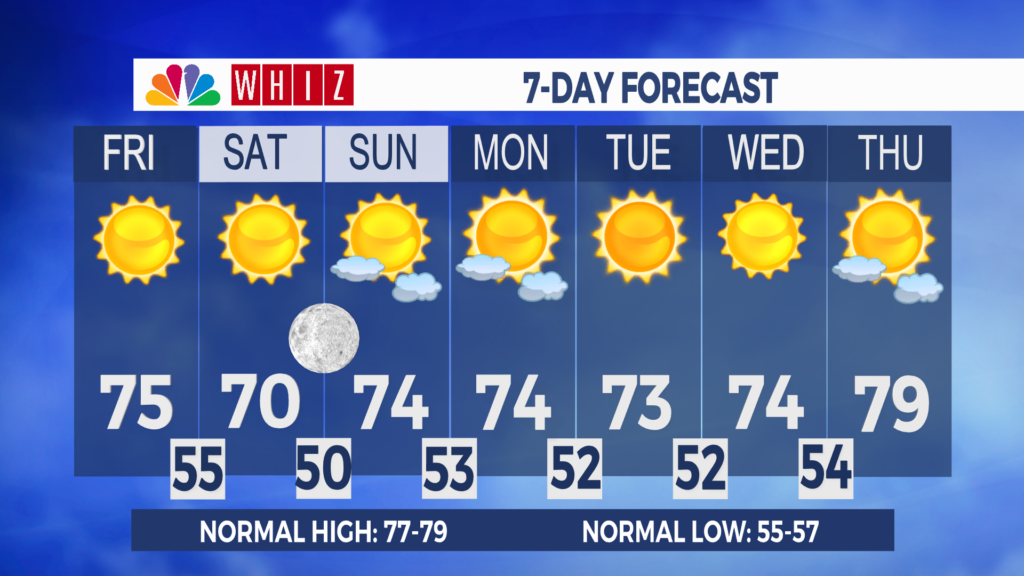 7 Day Forecast Zanesville Aleshly