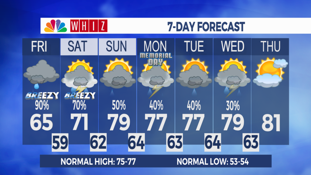 7 Day Forecast Zanesville Aleshly