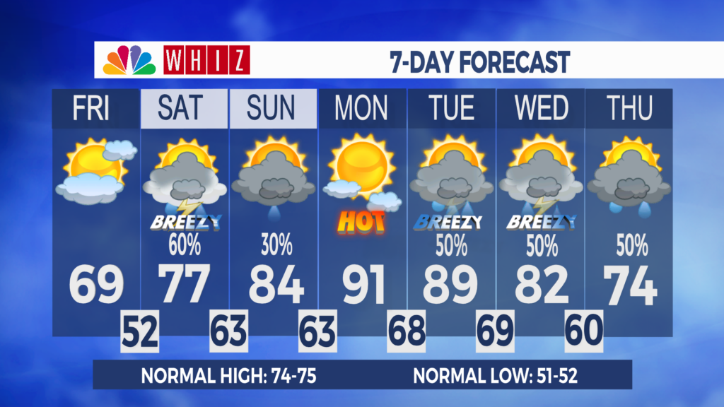 7 Day Forecast Zanesville Aleshly