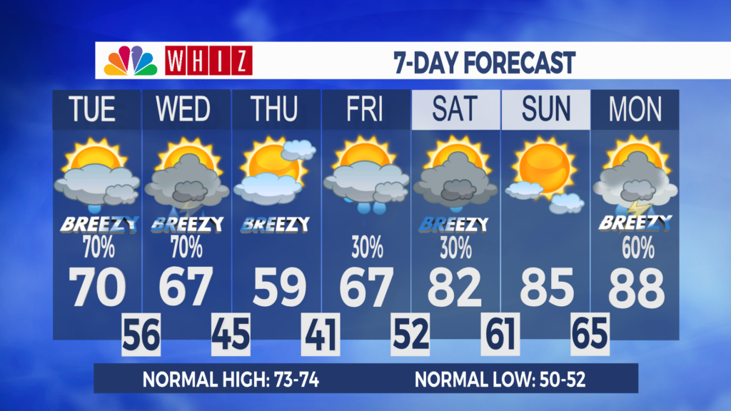 7 Day Forecast Zanesville Aleshly