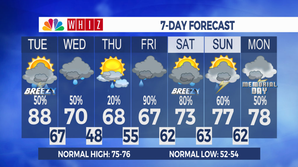 7 Day Forecast Zanesville Aleshly