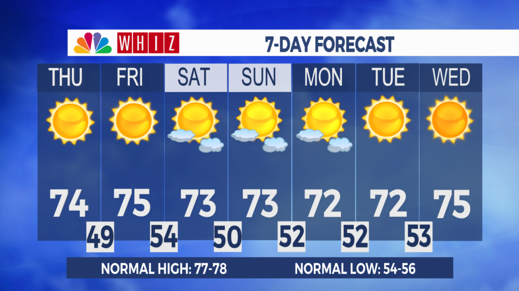 7 Day Forecast Zanesville Aleshly