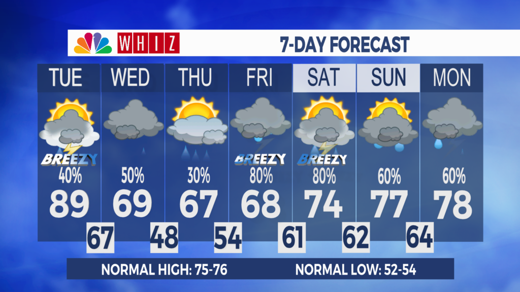 7 Day Forecast Zanesville Aleshly