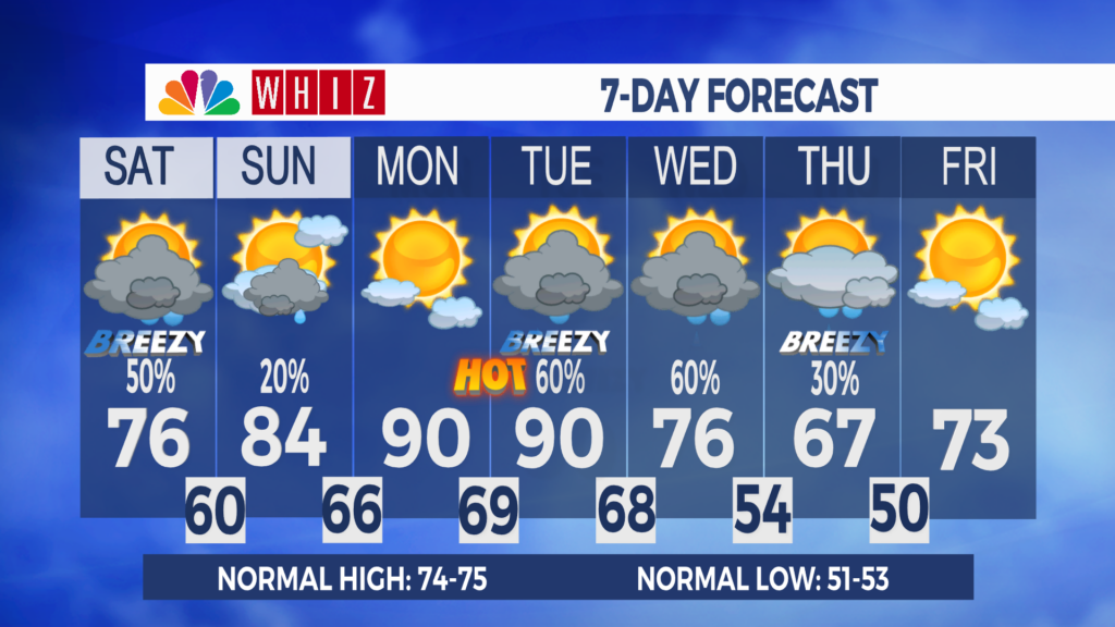 7 Day Forecast Zanesville Aleshly