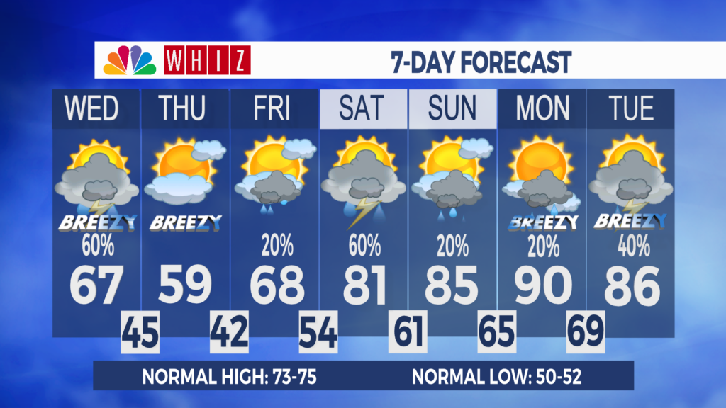 7 Day Forecast Zanesville Aleshly