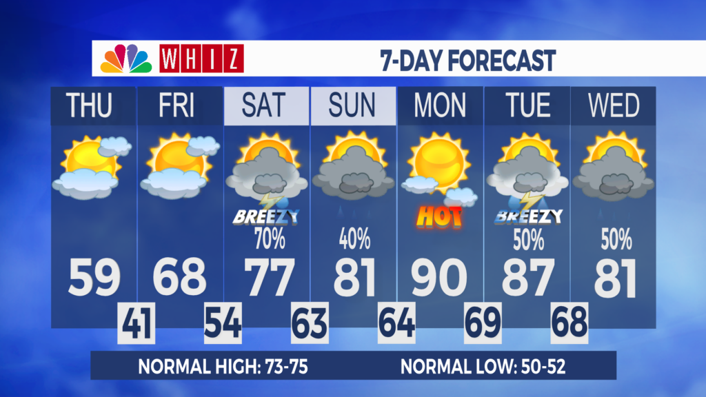 7 Day Forecast Zanesville Aleshly