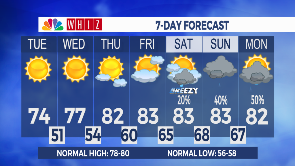 7 Day Forecast Zanesville Aleshly