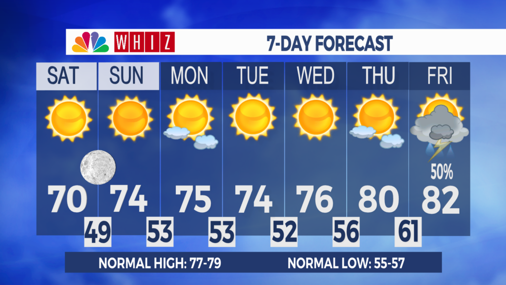 7 Day Forecast Zanesville Aleshly